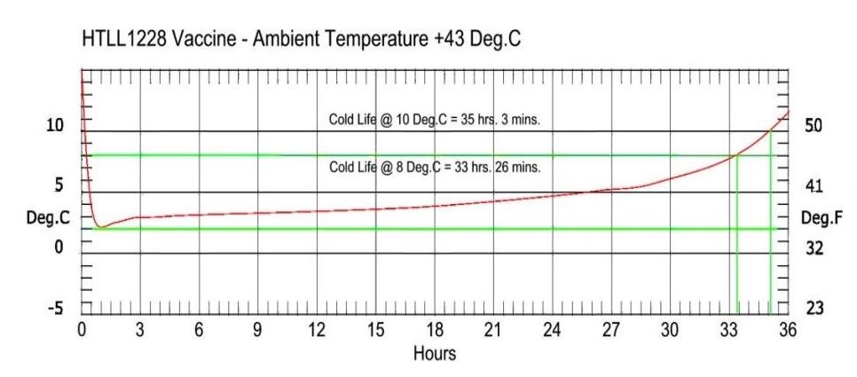28L Nomad Medical Cool Box with Soft Gel packs (incl. VAT)-18030