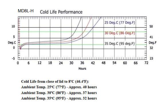 8L Nomad Medical Cool Box - Hard Gel Packs (incl. VAT)-138724