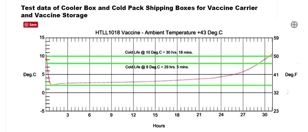 18L Nomad Medical Cooler with Hard Gel Packs (incl.VAT)-138422
