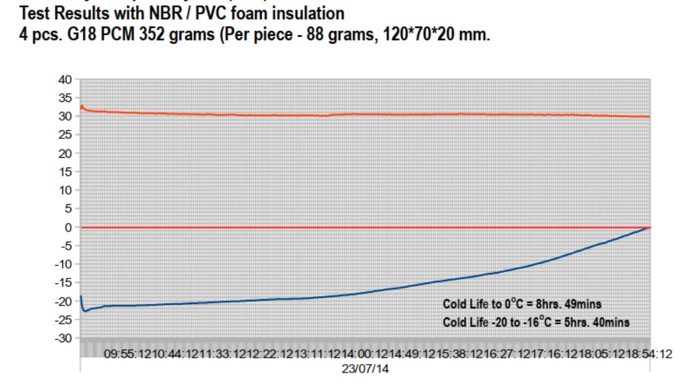 FROZEN EYE DROP TRAVEL CASE-140000